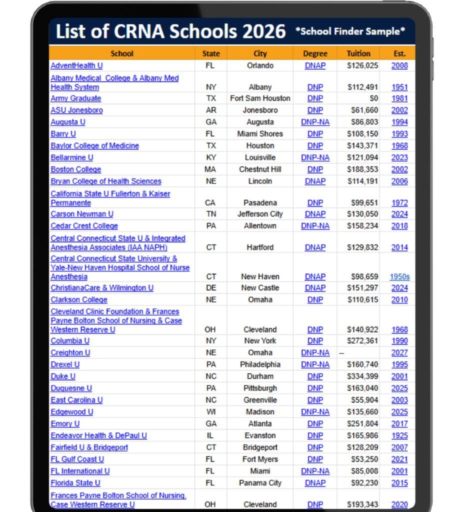 List of CRNA Schools